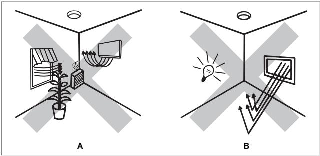 THEBEN LU361PE2 - Scelta della collocazione adeguata - 1