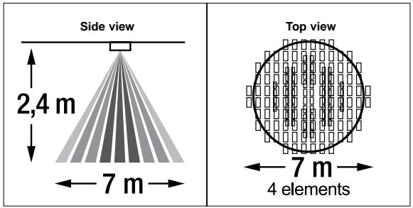 THEBEN LU361PE2 - FIELD OF VIEW - 2