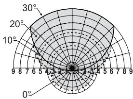 THEBEN LU361PE2 - Nota: - 6