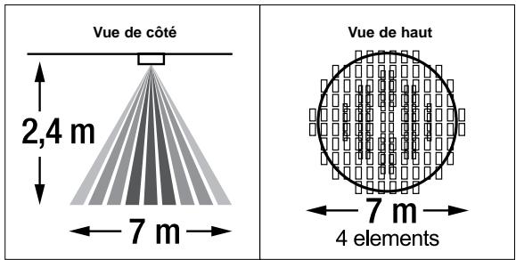 THEBEN LU361PE2 - ZONE DE DETECTION - 1