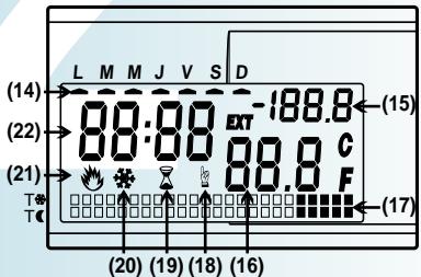 MERLIN GERIN THD PLUS - Thermostat d'ambiance THD+ - 4