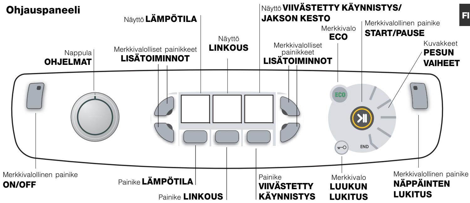 HOTPOINT AQ8F 49 U - Valmiustila - 1