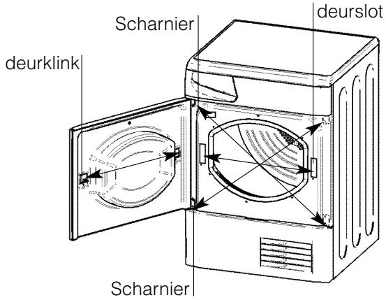 HOTPOINT AS 70 C - Ventilatie - 1