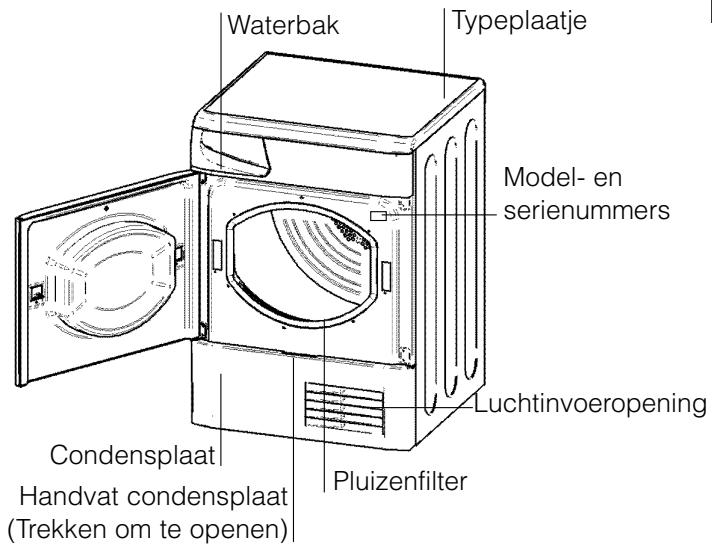 HOTPOINT AS 70 C - Voor het eerste gebruik - 2