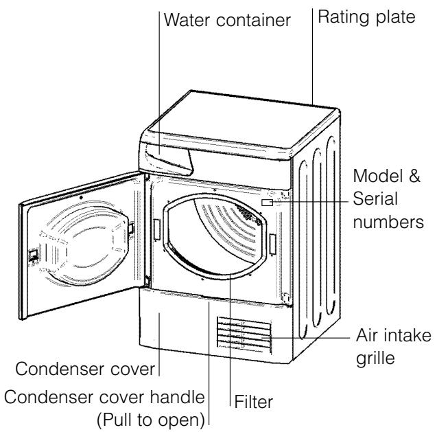HOTPOINT AS 70 C - Before you start using your dryer - 2