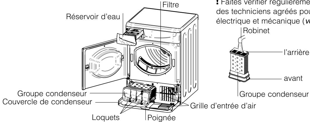 Filtre Réservoir d'eau Groupe condenseur Couvercle de condenseur Loquets Poignée Grille d'entrée d'air Faites vérifier régulierème des techniciens agréés pou électrique et mécanique (vo Robinet l'arrière avant Groupe condenseur