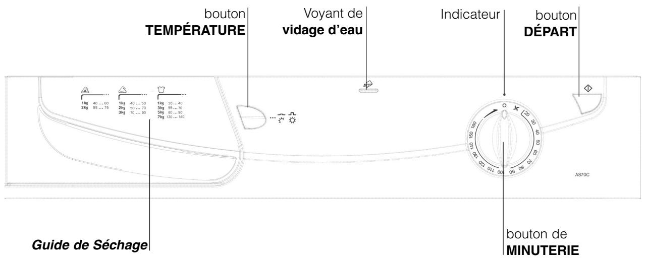 bouton TEMPÉRATURE Voyant de vidage d'eau Indicateur bouton DÉPART Guide de Séchage bouton de MINUTERIE