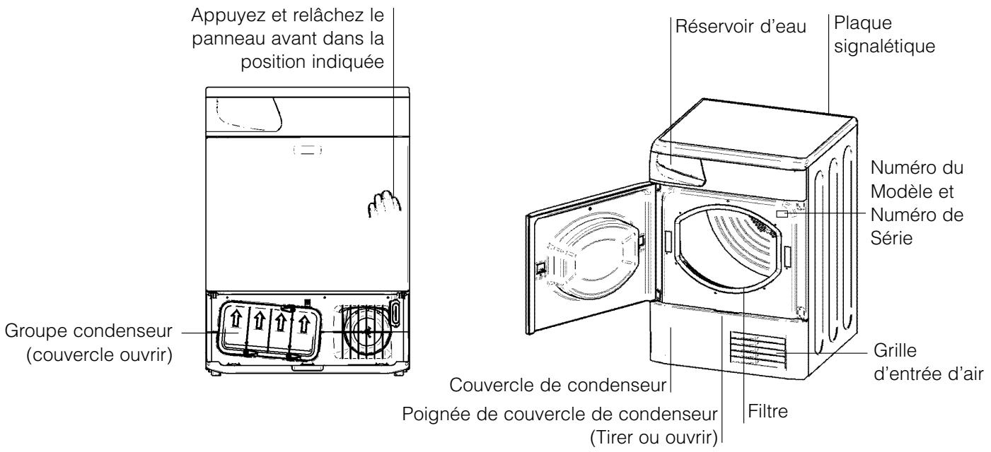 Appuyez et relâchez le panneau avant dans la position indiquée Groupe condenseur (couvercle ouvrir) Réservoir d'eau Plaque signalétique Numéro du Modèle et Numéro de Série Grille d'entrée d'air Couvercle de condenseur Poignée de couvercle de condenseur (Tirer ou ouvrir) Filtre