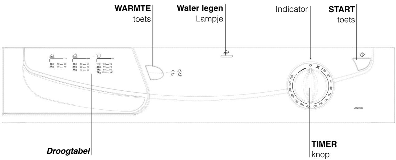 HOTPOINT AS 70 C - Voor het eerste gebruik - 3