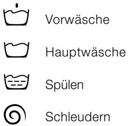 HOTPOINT AVF 149 - Laufende Programmphase: - 1