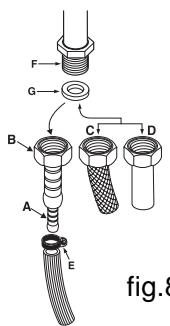 HOTPOINT CP 649 MT.2 - Adaptación a losDistinctostipsodegas (Instrucciones para la superficiedecocción) - 1
