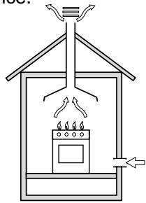 HOTPOINT CP 649 MT.2 - Positioning - 1