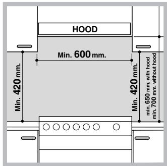 HOTPOINT HC63ILMPA1 - Positionnement et nivellement - 1