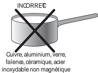 HOTPOINT HC63ILMPA1 - Conseils d'utilisation de l'appareil - 2