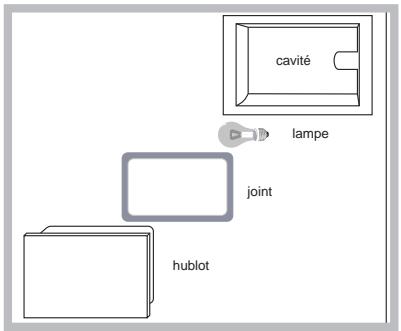 HOTPOINT HC63ILMPA1 - Remplacement de l'ampoule d'éclairage du four - 1