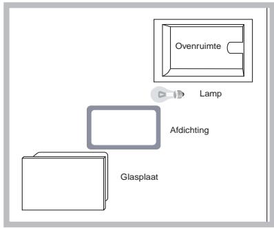 HOTPOINT HC63ILMPA1 - Vervangen van het ovenlampje - 1