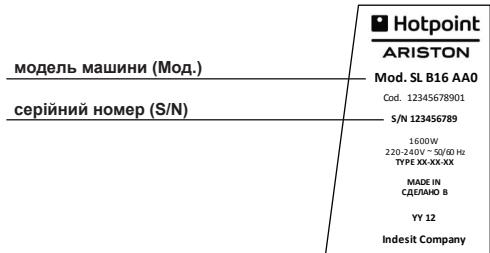 HOTPOINT KM 040 AX0 - ДОПОМОГА - 1