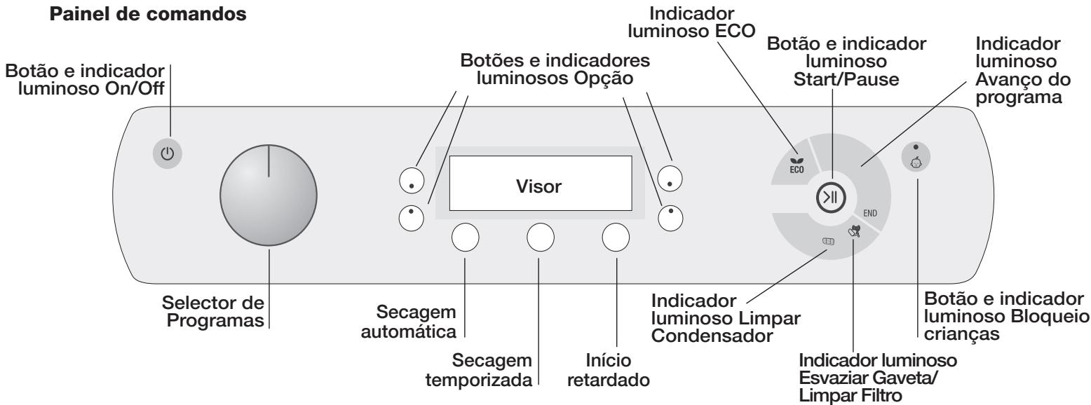 HOTPOINT AQC9CF7 T1 - Descrição da boaquina de secar roupa - 3