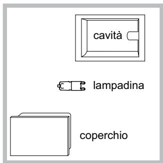 HOTPOINT FH 1039 P 0 IX/HA - Sostituire la lampadina - 1