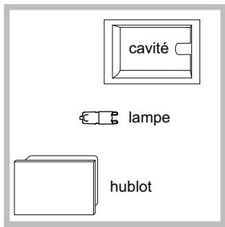 HOTPOINT FH 1039 P 0 IX/HA - Remplacement de l'ampoule d'éclairage - 1