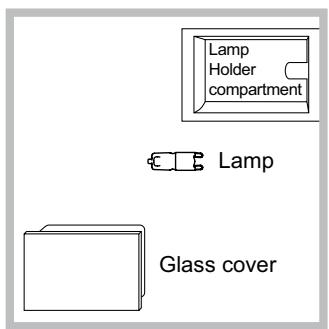 Lamp Holder compartment Lamp Glass cover