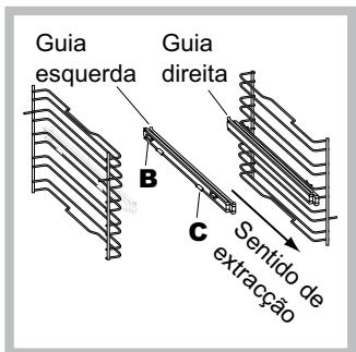 Guia esquerda Guia direita B C Sentido de extracção