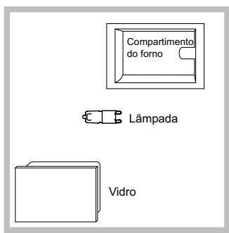 Compartimento do forno Lâmpada Vidro