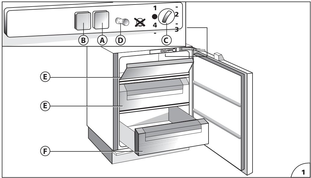 HOTPOINT BCB 7030 E C AA - För Service kontaktes: - 1
