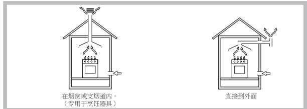 在烟囱或支烟道内。 (专用于烹饪器具) 直接到外面