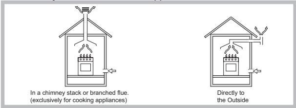 In a chimney stack or branched flue. (exclusively for cooking appliances) Directly to the Outside