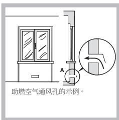 助燃空气通风孔的示例。