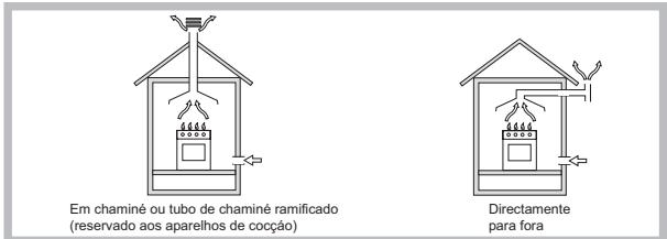 HOTPOINT PHN 962 TS/IX/A - Posicionamento - 1