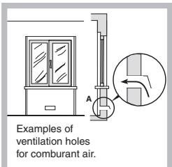 Examples of ventilation holes for comburant air.