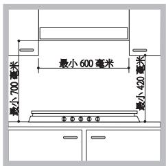 最小700毫米 最小600毫米 最小420毫米