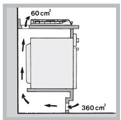 HOTPOINT PHN 962 TS/IX/A - Aération - 2