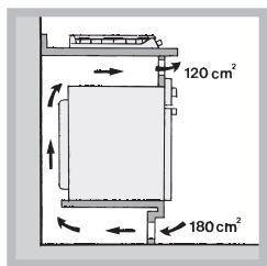 HOTPOINT PHN 962 TS/IX/A - Aération - 3