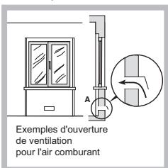 HOTPOINT PHN 962 TS/IX/A - Positionnement - 2