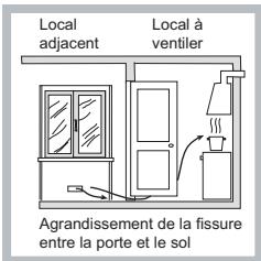 HOTPOINT PHN 962 TS/IX/A - Positionnement - 3