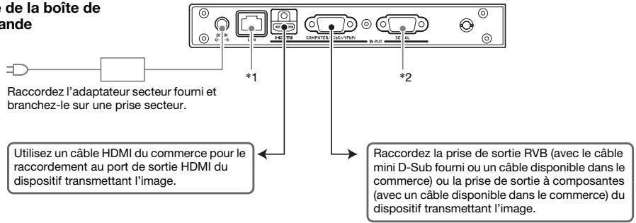 CALOR XJ-SK600 - Arrière de la boite de commande - 1