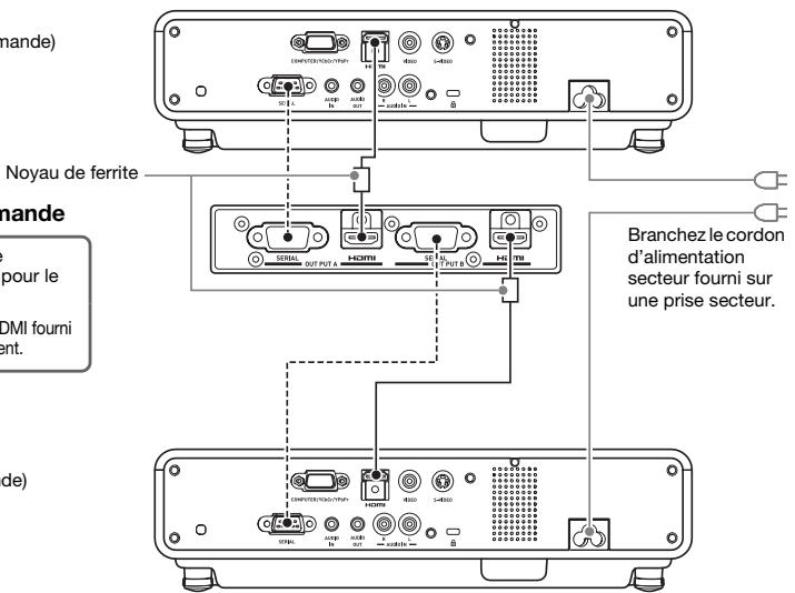 CALOR XJ-SK600 - Projecteur B - 1