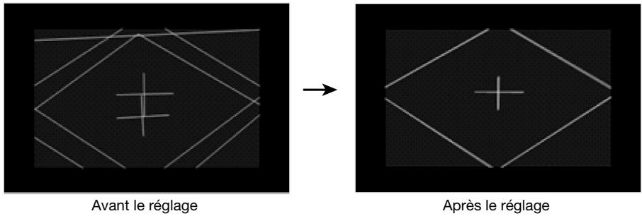 CALOR XJ-SK600 - Pour régler les positions des deux projecteurs - 3