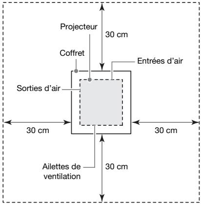 CALOR XJ-SK600 - Précautions relatives à l'emplacement - 1
