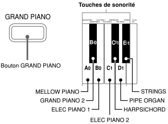 CASIO CELVIANO AP-33 - Sélection d'une sonorité - 1