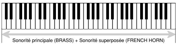 CASIO LK-300TV - Appuyez sur le bouton LAYER pour annuler la superposition et revenir au clavier normal. - 1