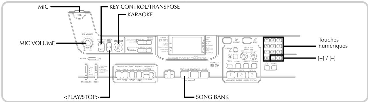 CASIO LK-300TV - Utilisation d'un microphone pour le Karaoke - 1