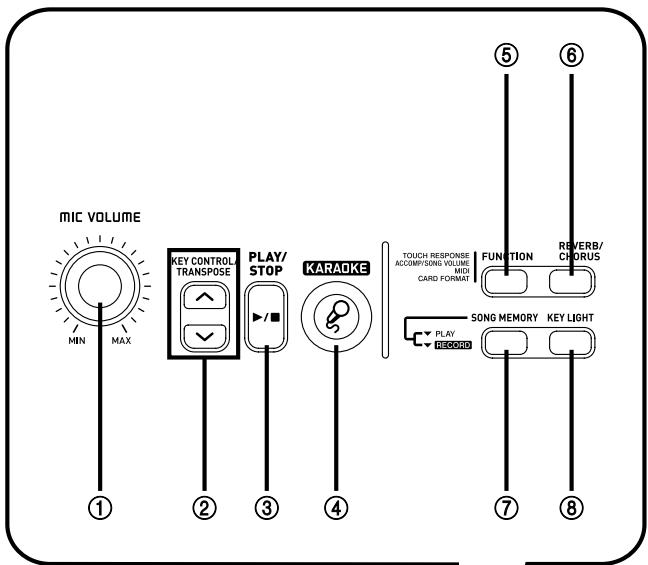 CASIO LK-300TV - Messages MIDI pouvant être envoyés ou reçus par le port USB - 1