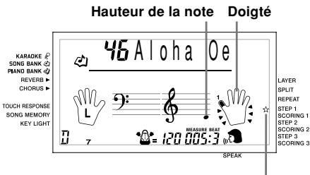 CASIO LK-300TV - Etape 1 - Maîtriser la cadence - 2