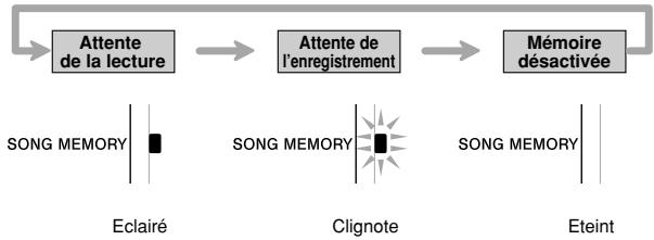 CASIO LK-300TV - Utilisation du bouton SONG MEMORY - 1