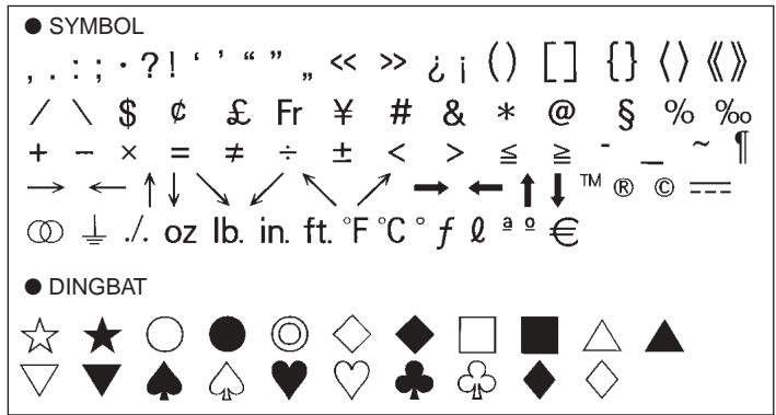 CASIO CW-K85 - Symboles, pictogrammes et caractères spéciaux - 1