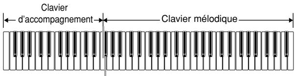 CASIO WK-3300 - Clavier d'accompagnement et clavier mélodique CASIO CHORD - 1